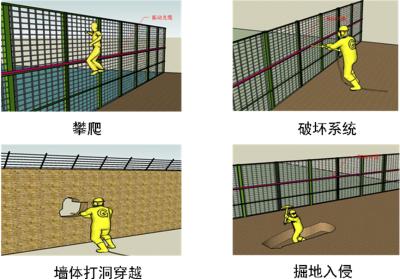 邯郸冀南新区周界防范报警系统四号