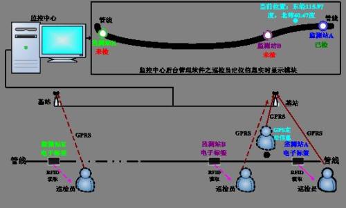 邯郸冀南新区巡更系统八号