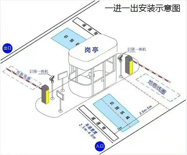 邯郸冀南新区标准车牌识别系统安装图