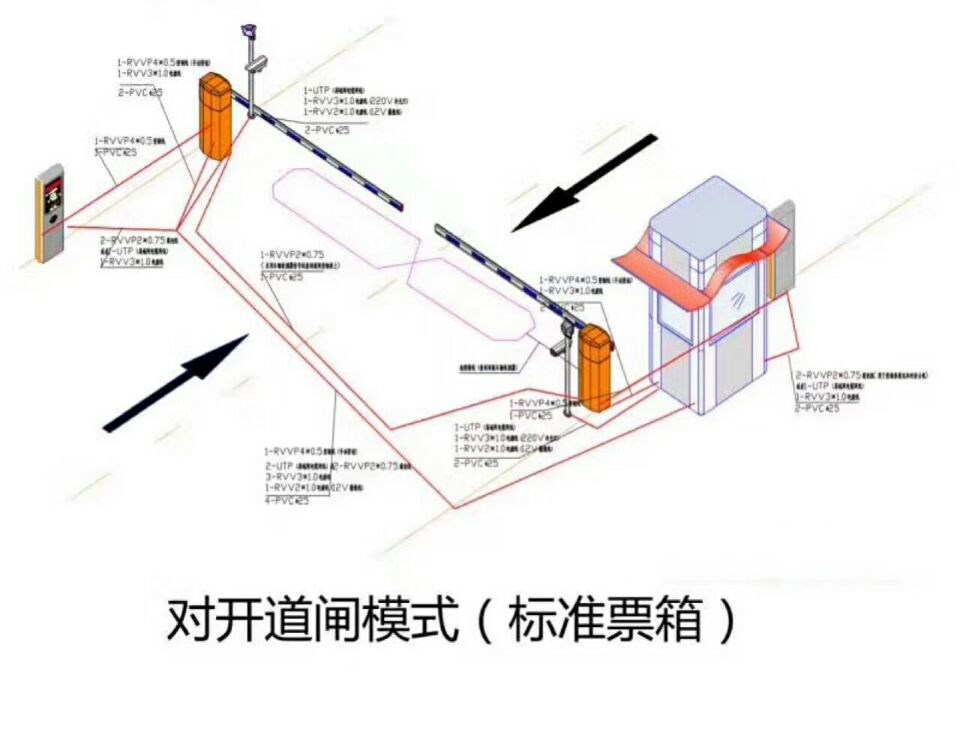 邯郸冀南新区对开道闸单通道收费系统