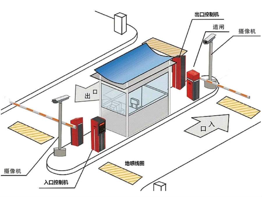 邯郸冀南新区标准双通道刷卡停车系统安装示意